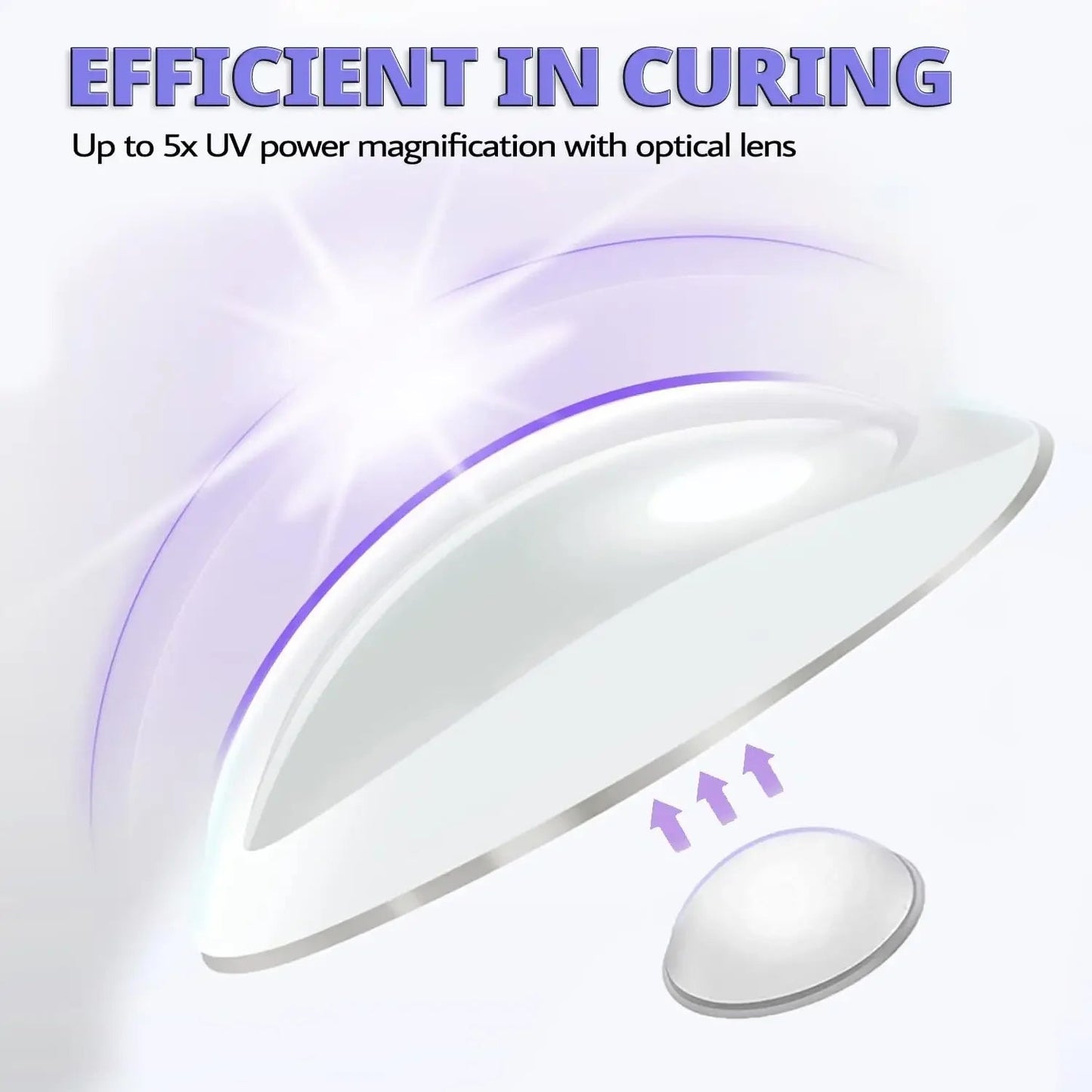 Mini UV LED Nail Lamp - Castawayelectronics