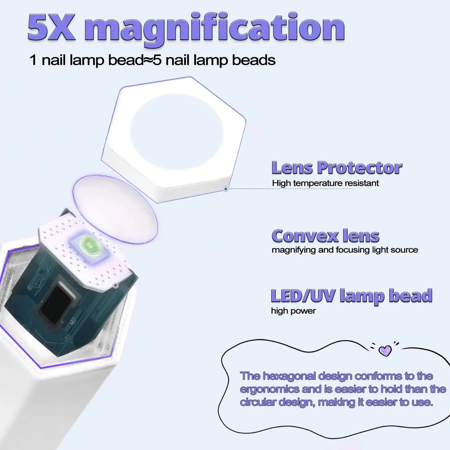 Mini UV LED Nail Lamp - Castawayelectronics